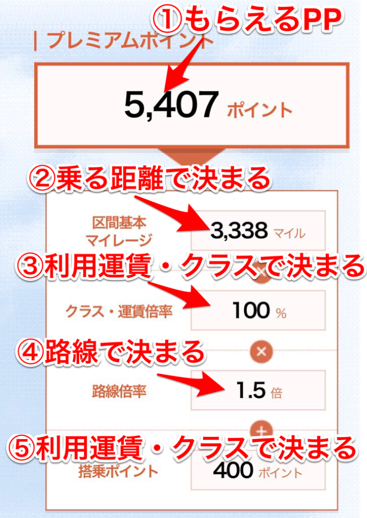 プレミアムポイント計算結果例