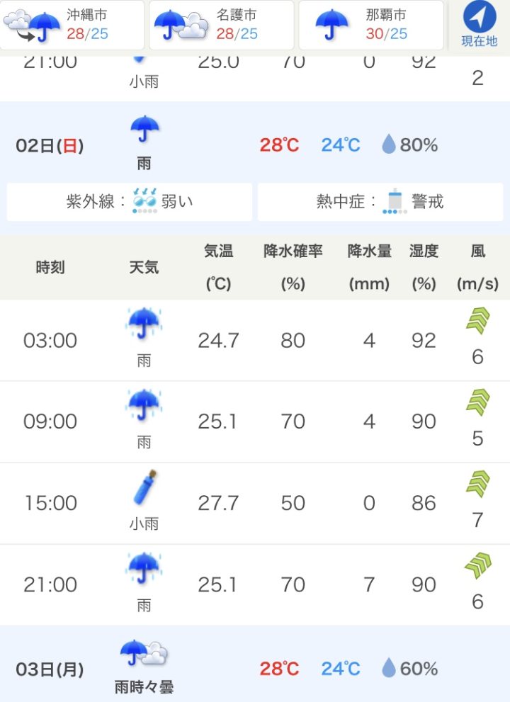 梅雨の沖縄の天気予報