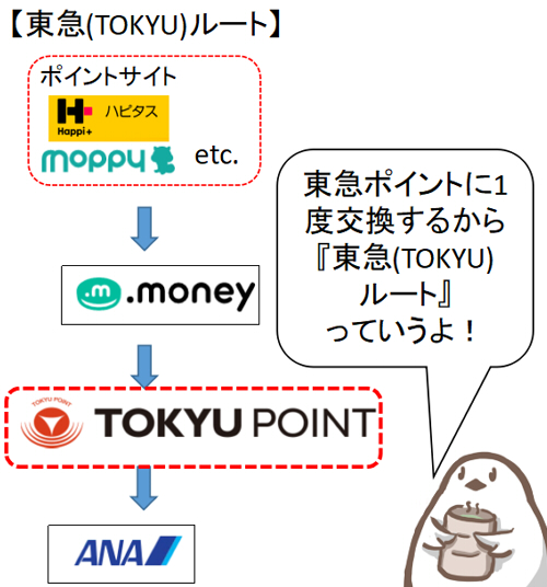 東急ルート