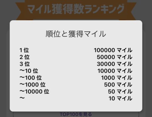順位と獲得マイル一覧