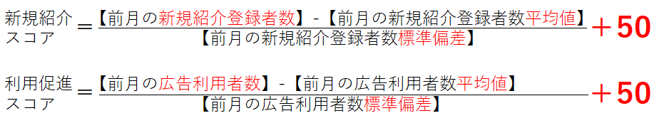 新規紹介スコアと利用促進スコア