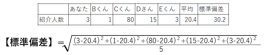 標準偏差計算例