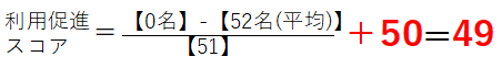 広告利用者0人の場合