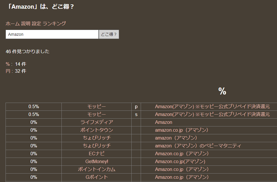 どこ得でAmazonを検索