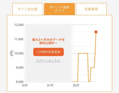 ポイント推移グラフ（1ヶ月）