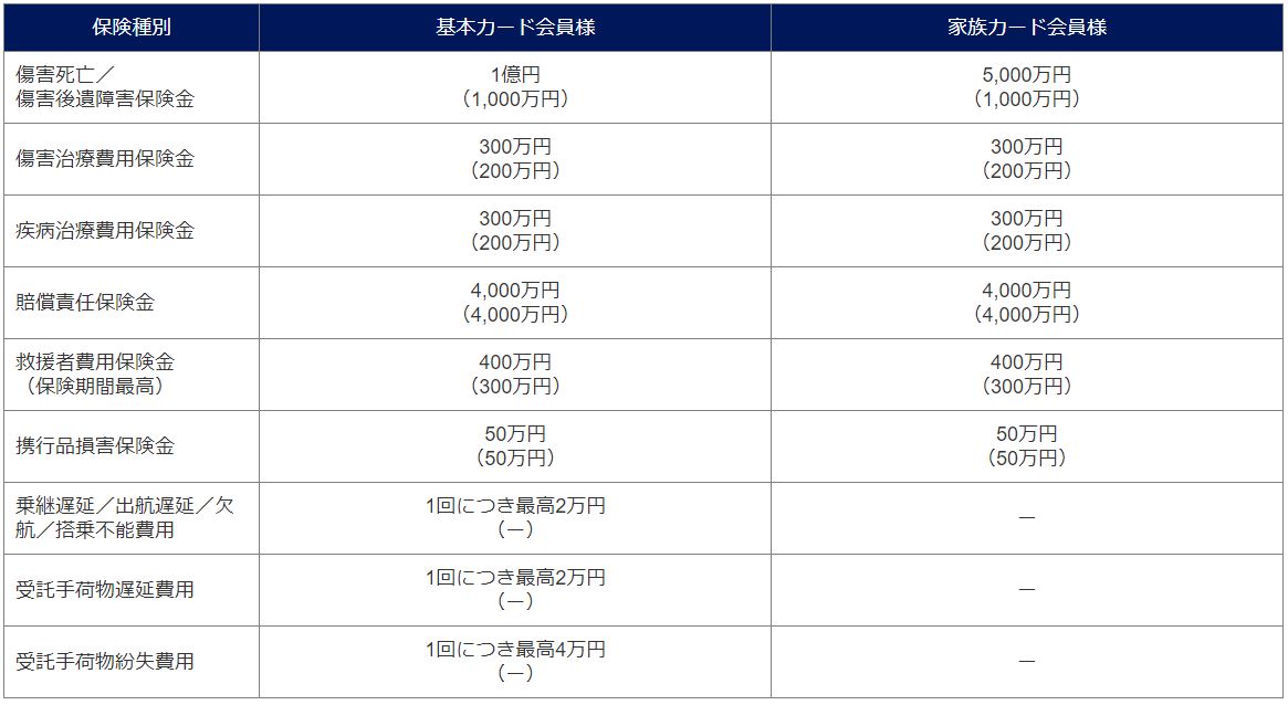旅行保険（公式HPより）